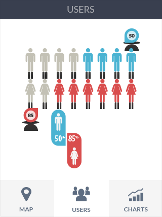 DDOS攻击测试软件iPad版业务监控
